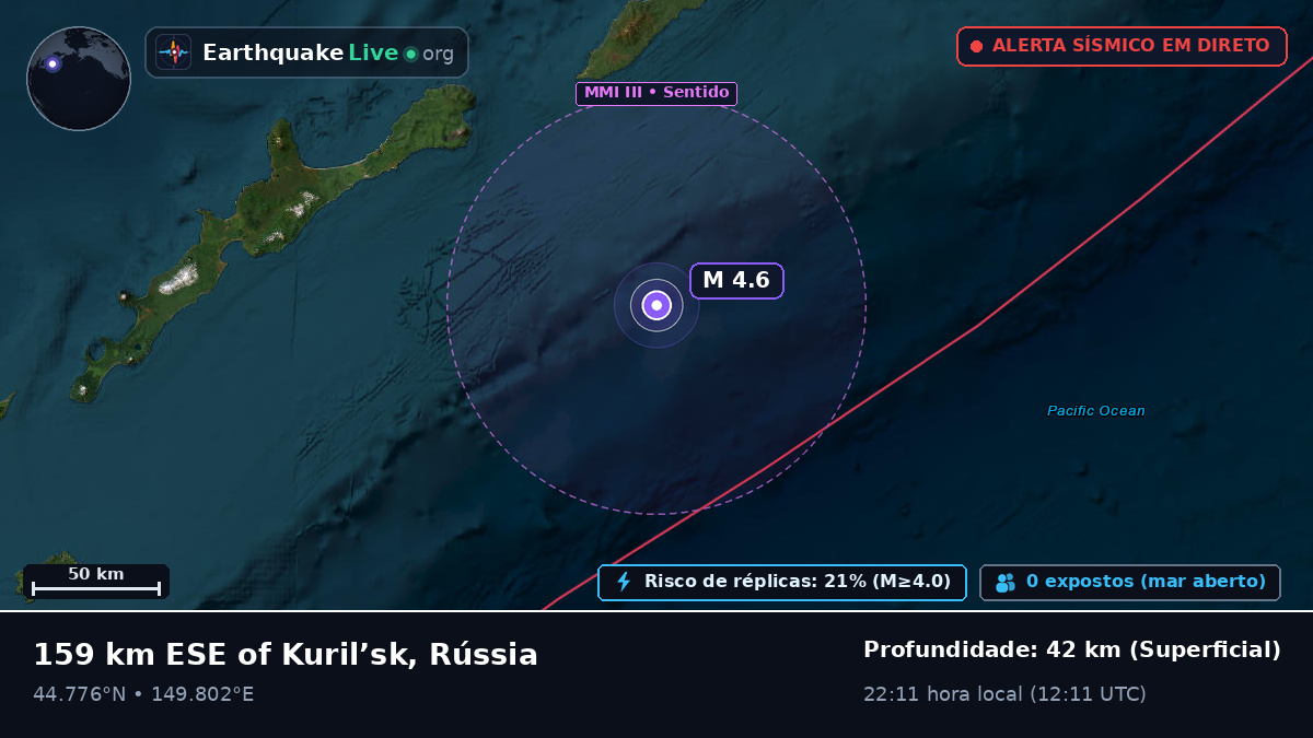 Oceano Pacífico Norte (Japão)
