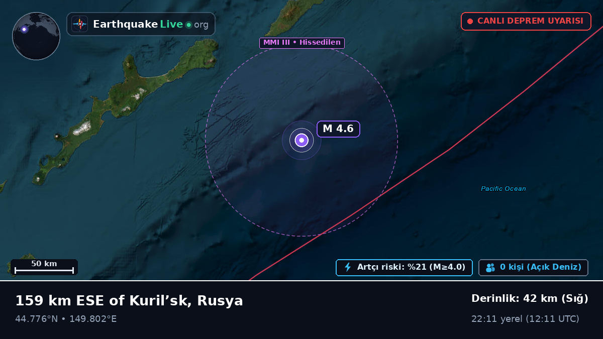 Kuzey Pasifik Okyanusu (Japonya)