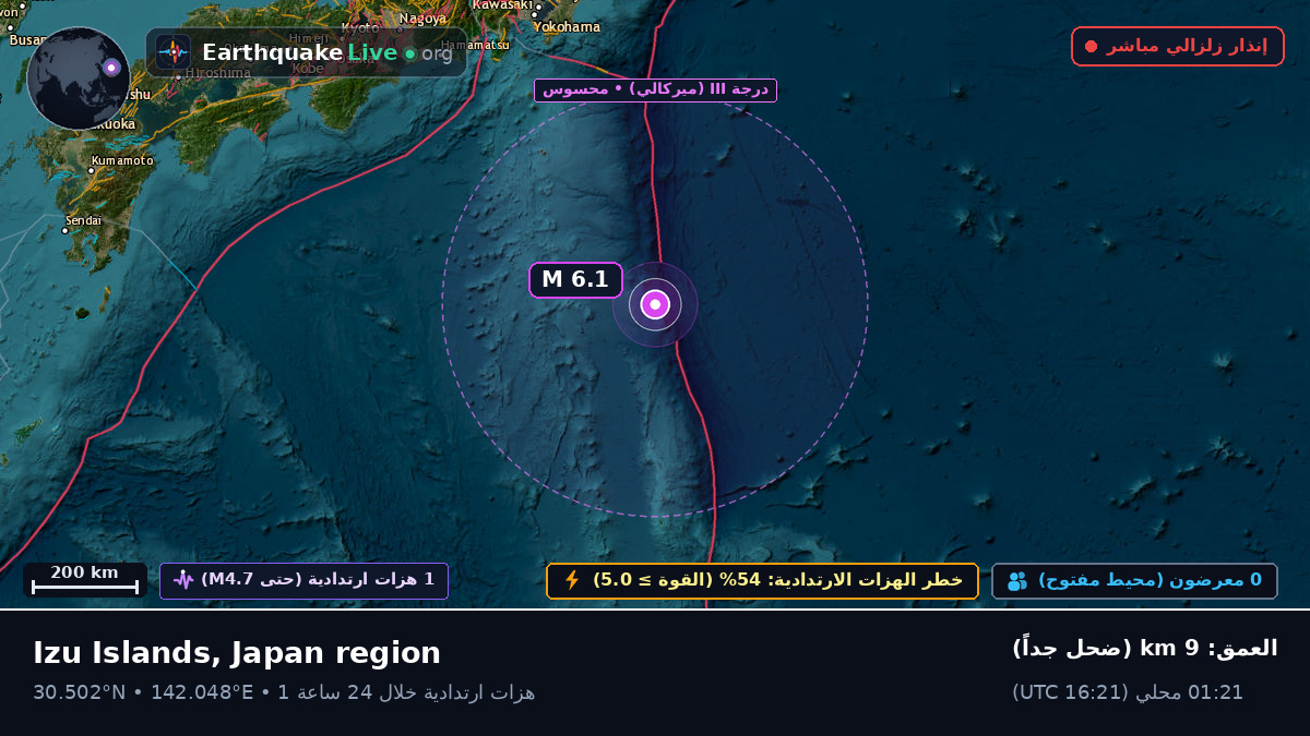 شمال المحيط الهادئ (اليابان)