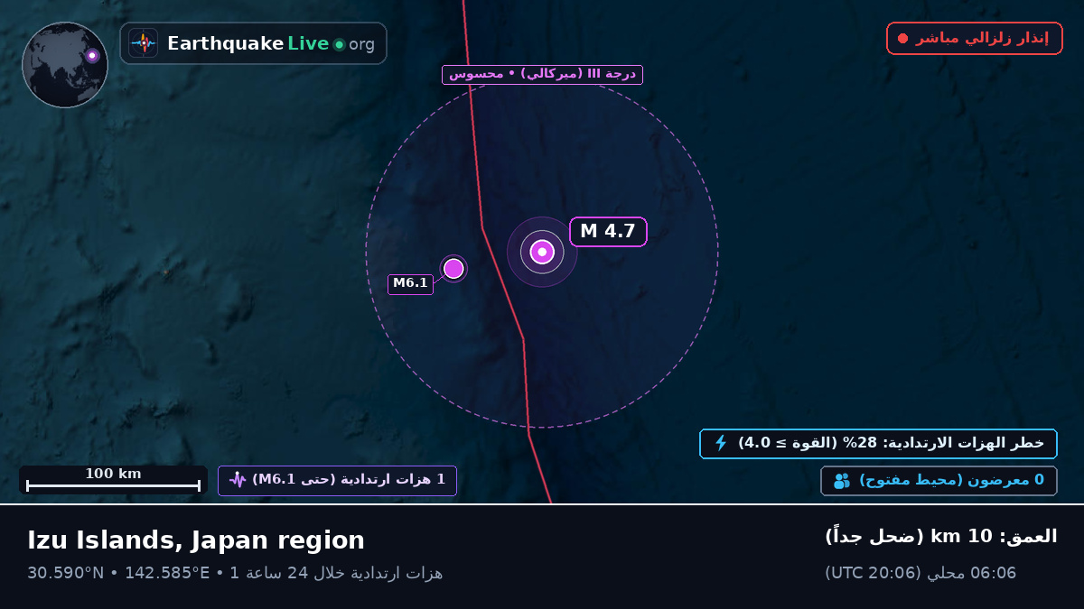 شمال المحيط الهادئ (اليابان)