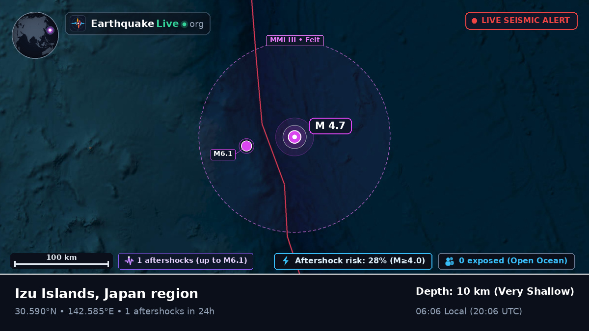 North Pacific Ocean (Japan)