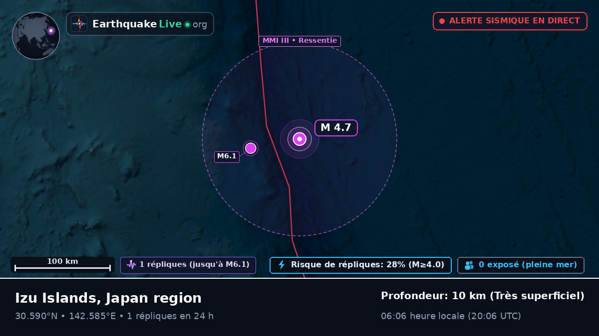 Océan Pacifique Nord (Japon)