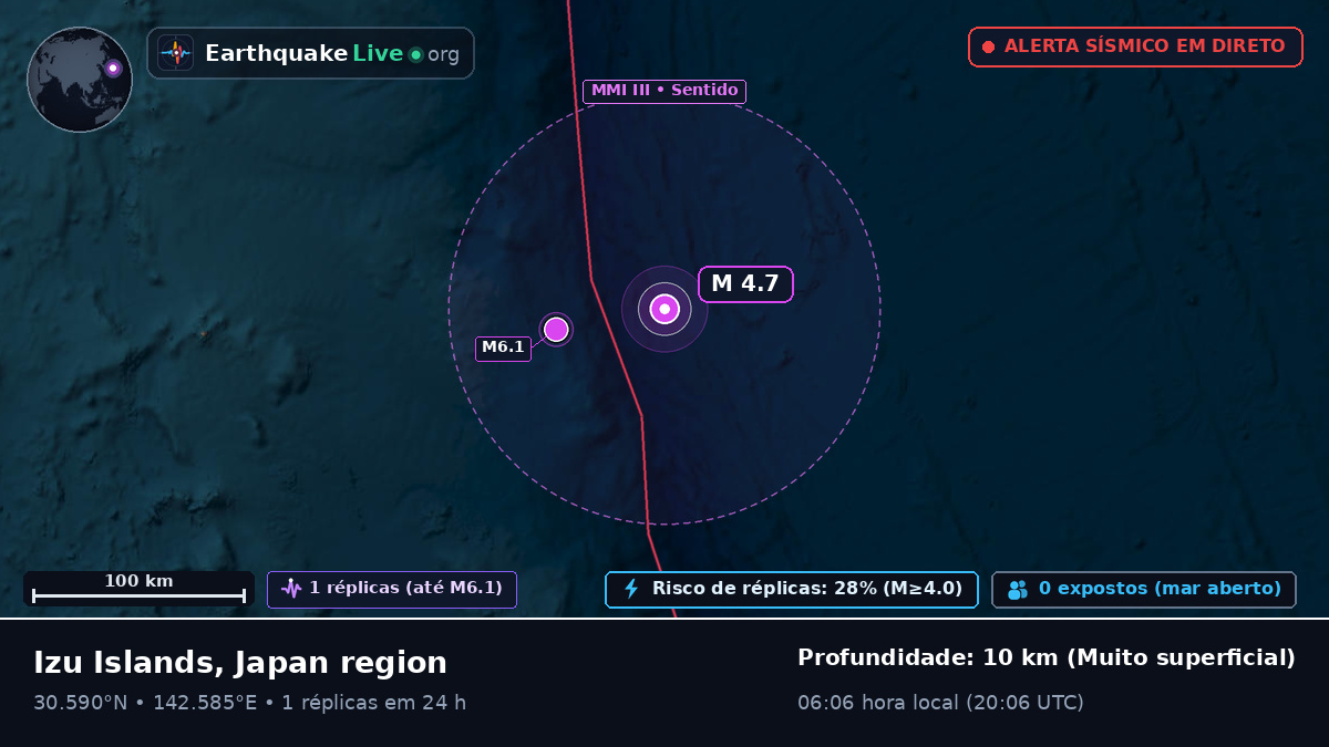 Oceano Pacífico Norte (Japão)