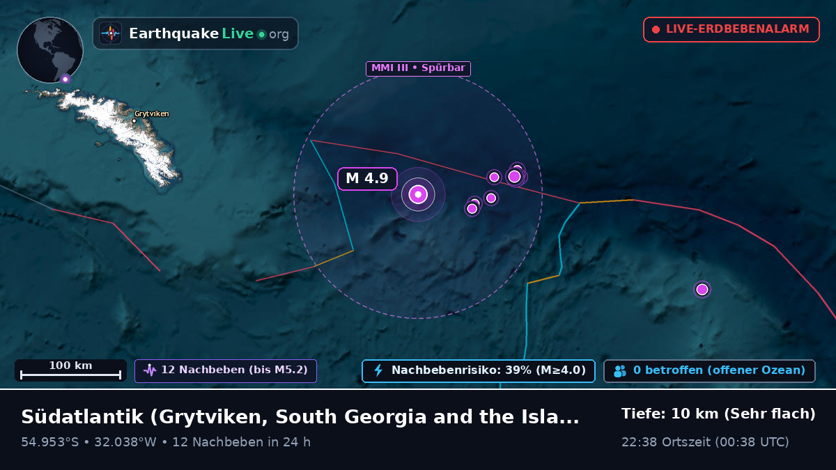 Südatlantik (South Georgia and the Islands)
