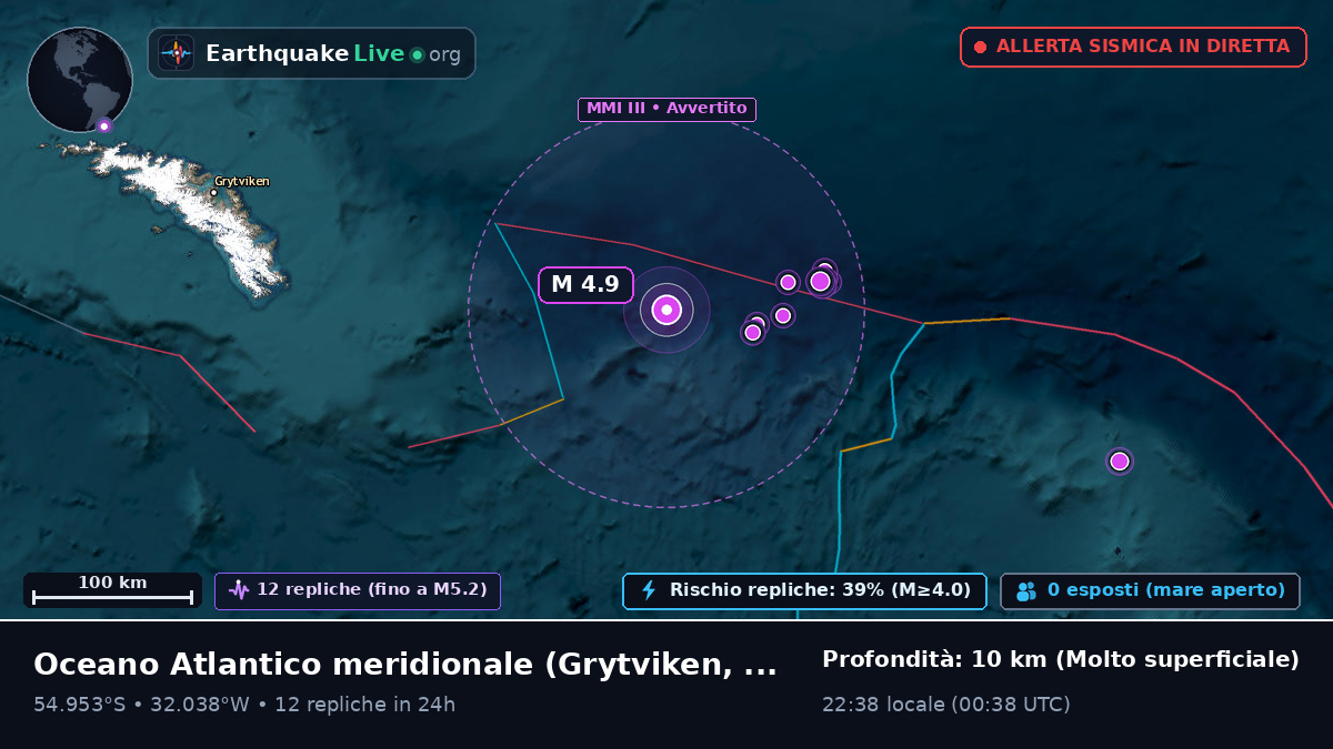 Oceano Atlantico meridionale (South Georgia and the Islands)