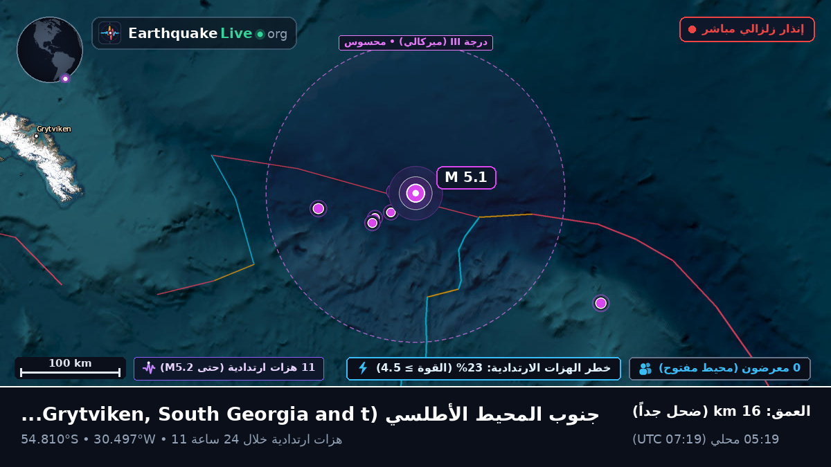 جنوب المحيط الأطلسي (South Georgia and the Islands)