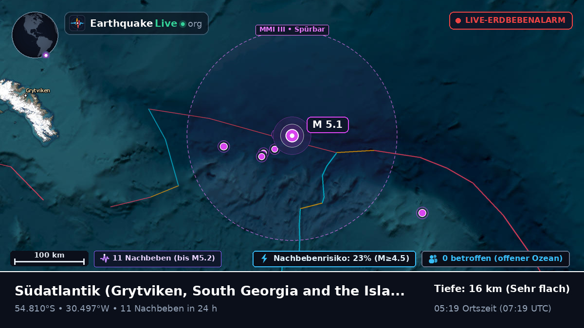 Südatlantik (South Georgia and the Islands)