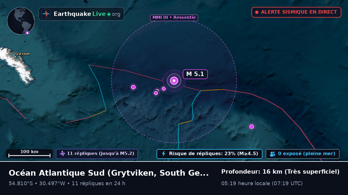 Océan Atlantique Sud (South Georgia and the Islands)
