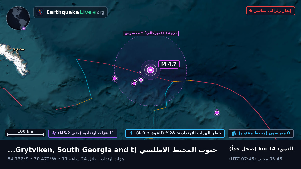 جنوب المحيط الأطلسي (South Georgia and the Islands)