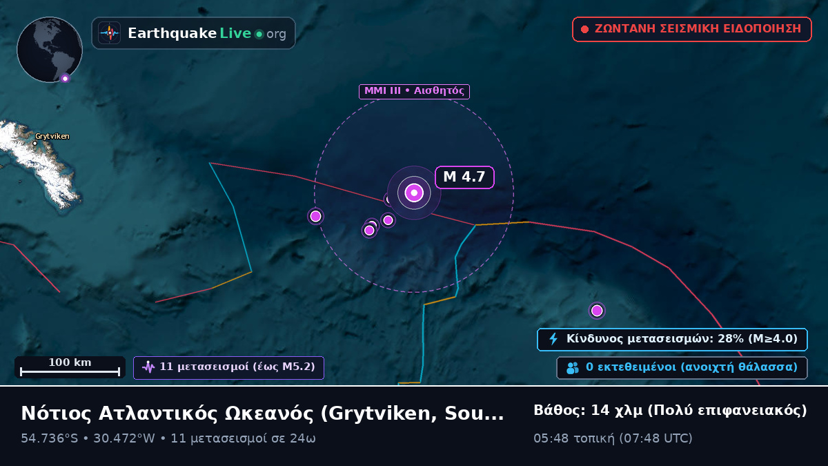 Νότιος Ατλαντικός Ωκεανός (South Georgia and the Islands)