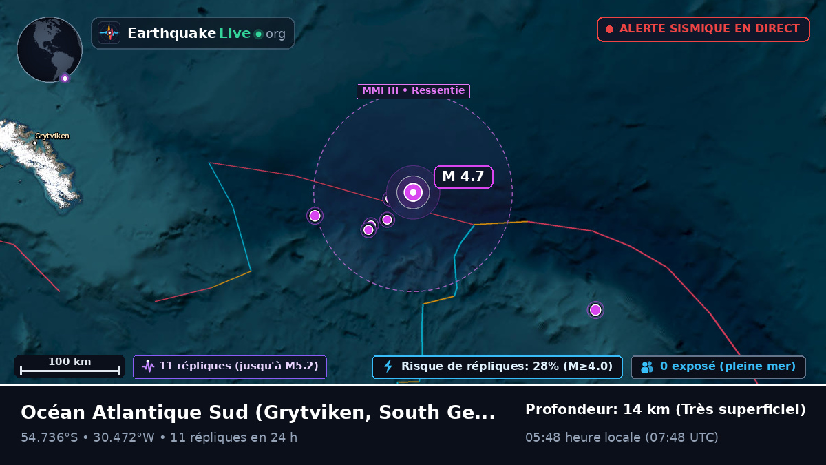Océan Atlantique Sud (South Georgia and the Islands)