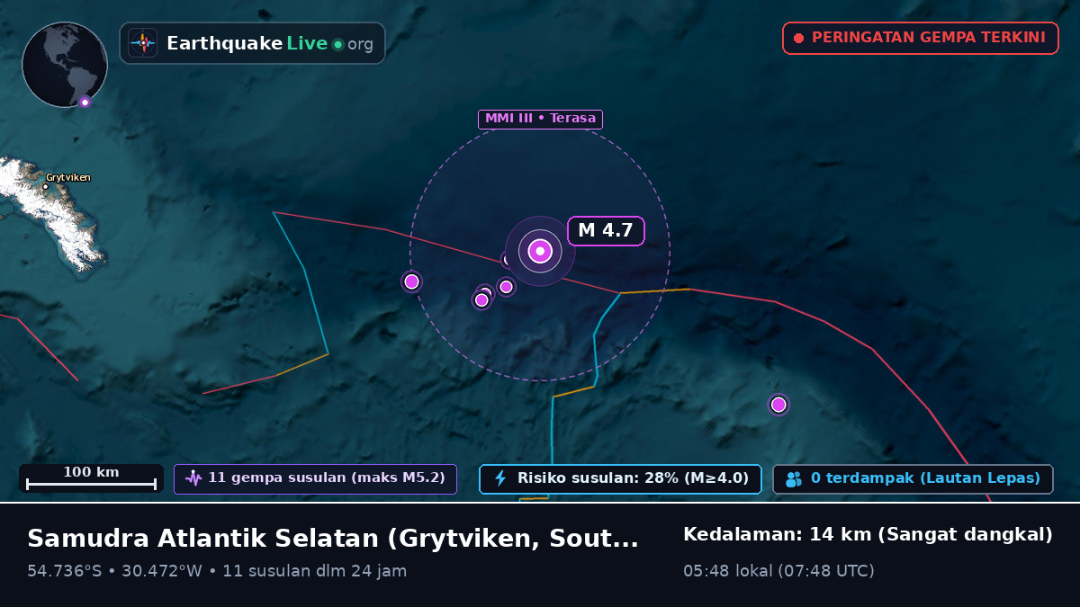 Samudra Atlantik Selatan (South Georgia and the Islands)