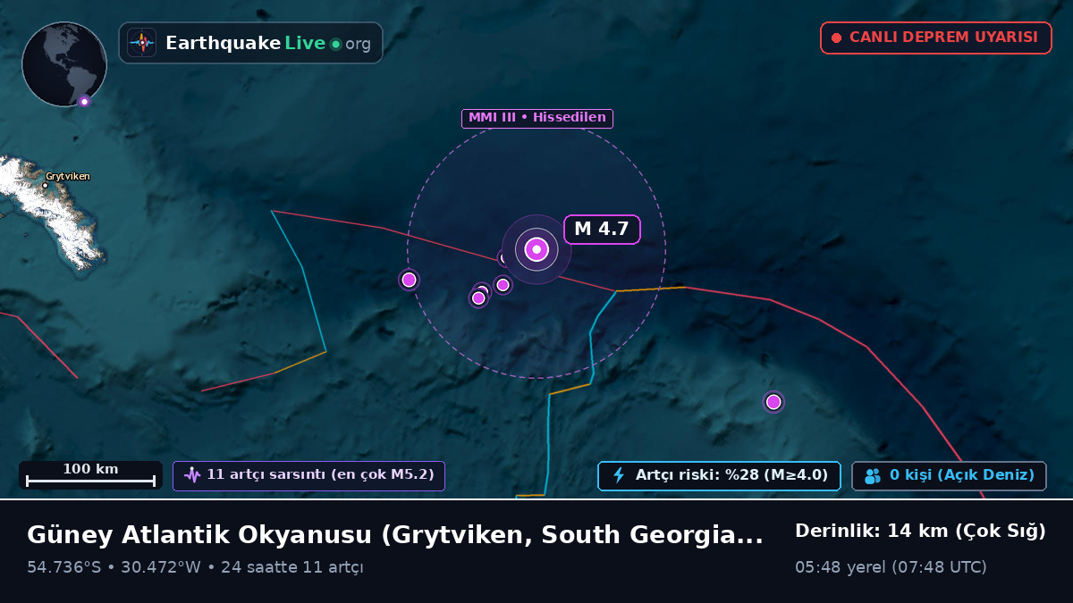 Güney Atlantik Okyanusu (South Georgia and the Islands)