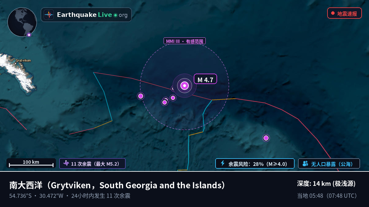 南大西洋 (South Georgia and the Islands)