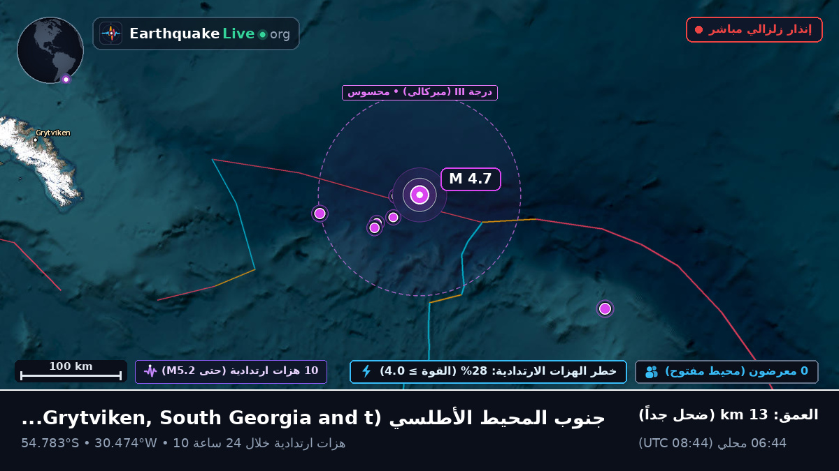 جنوب المحيط الأطلسي (South Georgia and the Islands)