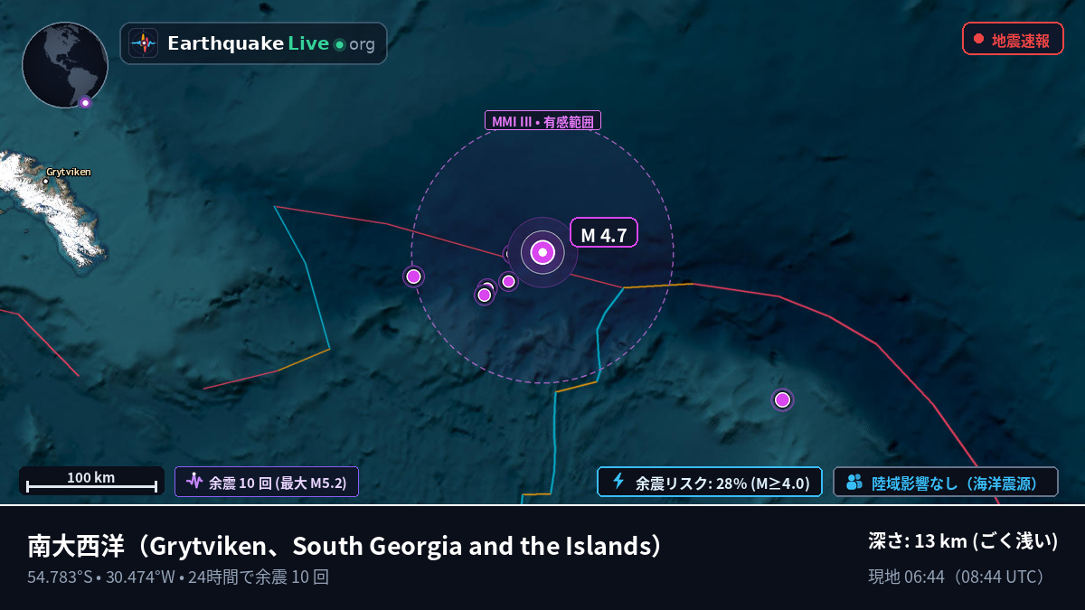 南大西洋 (South Georgia and the Islands)