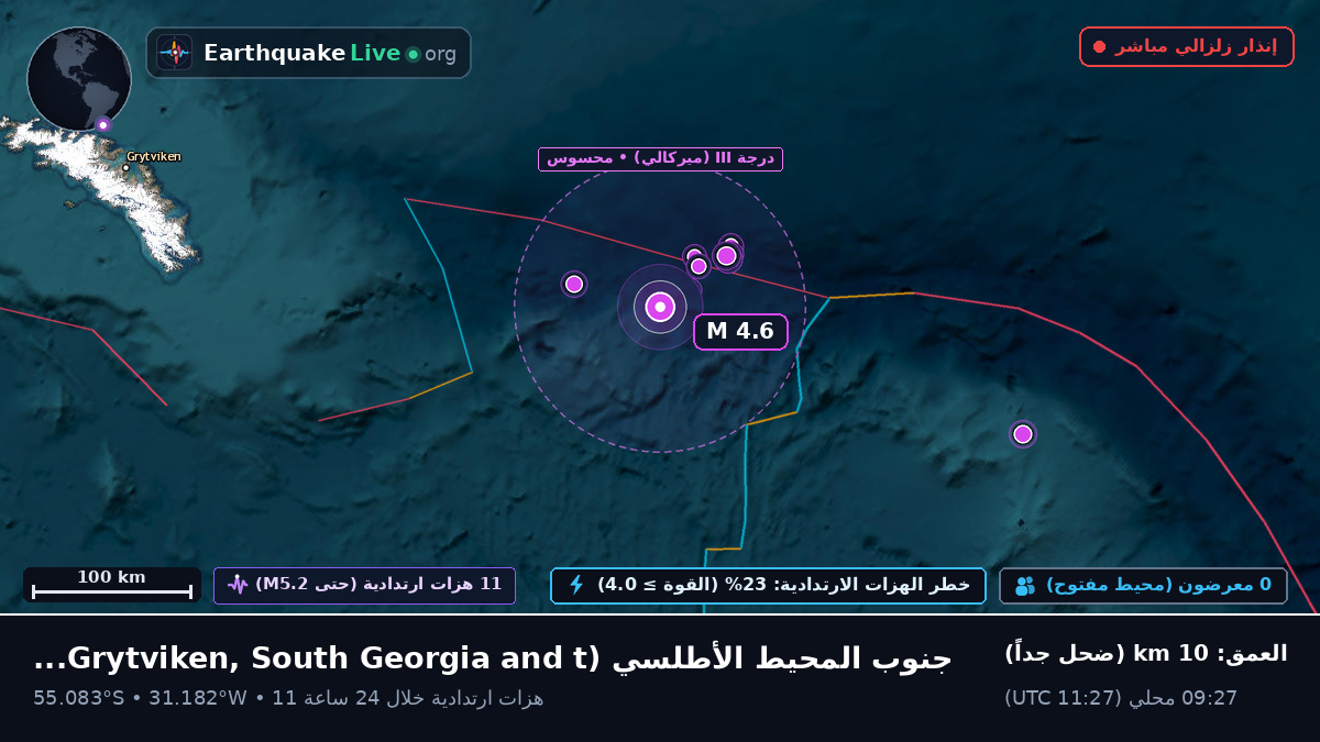 جنوب المحيط الأطلسي (South Georgia and the Islands)