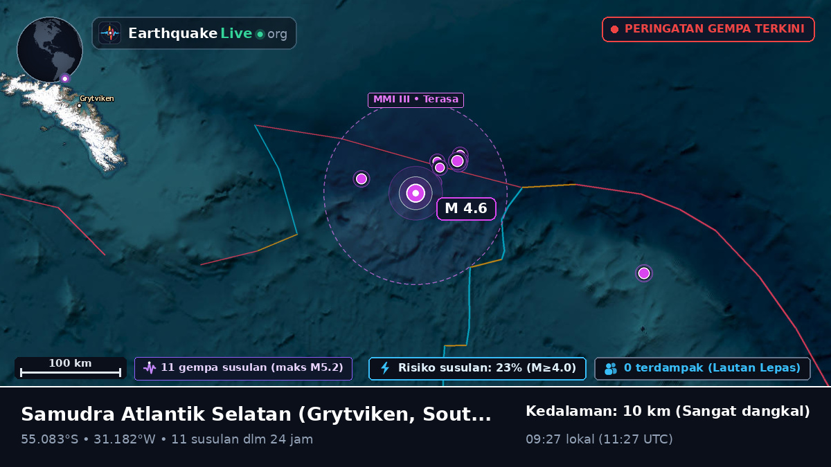 Samudra Atlantik Selatan (South Georgia and the Islands)
