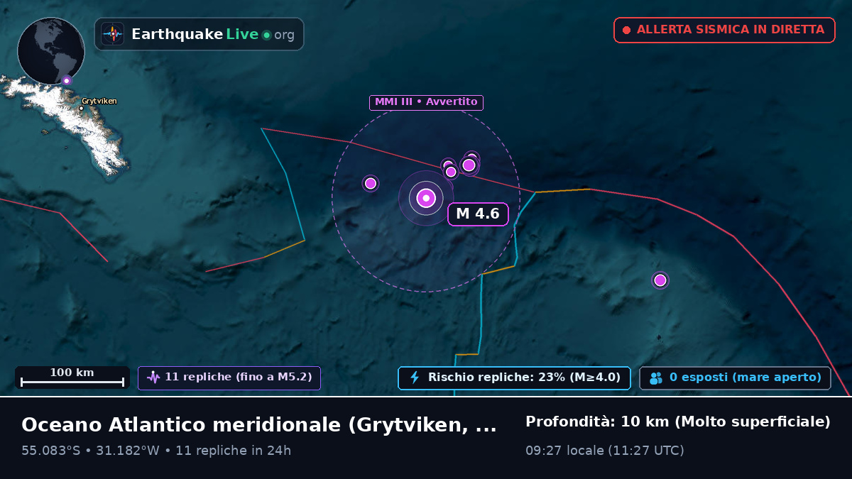 Oceano Atlantico meridionale (South Georgia and the Islands)