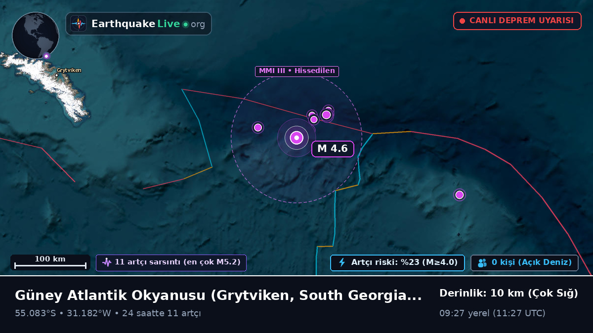 Güney Atlantik Okyanusu (South Georgia and the Islands)