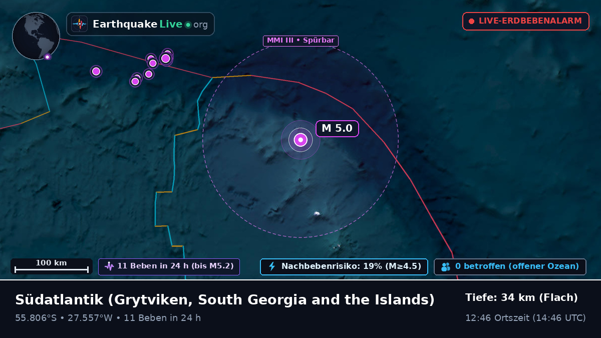 Südatlantik (South Georgia and the Islands)
