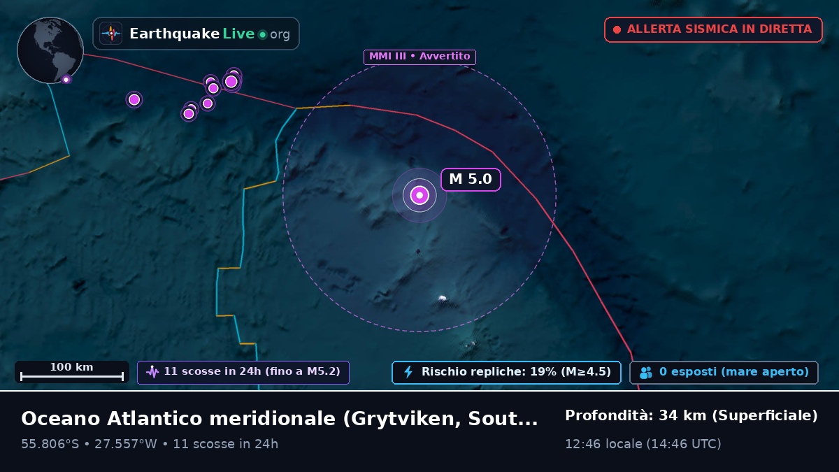 Oceano Atlantico meridionale (South Georgia and the Islands)