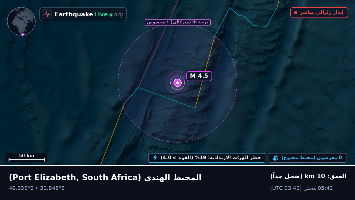المحيط الهندي (South Africa)