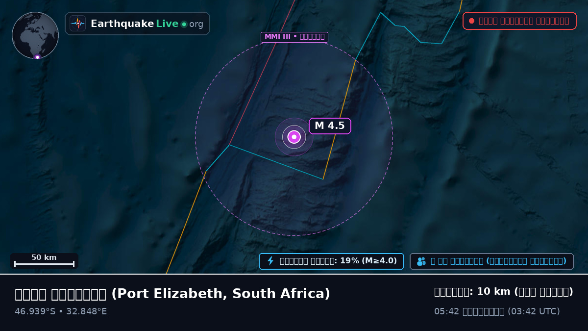 ভারত মহাসাগর (South Africa)