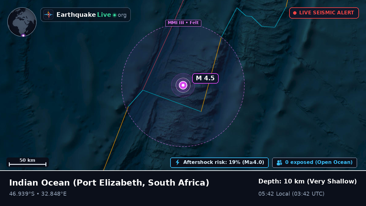 Indian Ocean (South Africa)