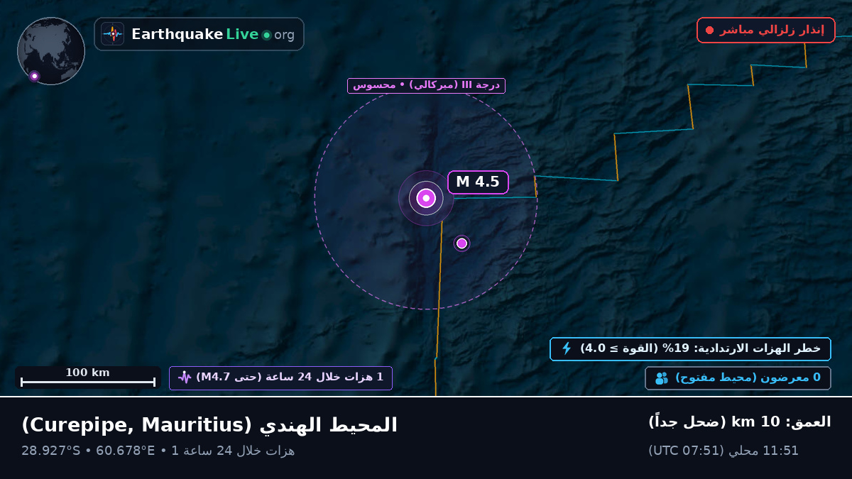 المحيط الهندي (Mauritius)