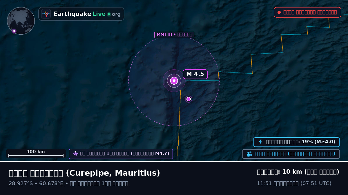 ভারত মহাসাগর (Mauritius)