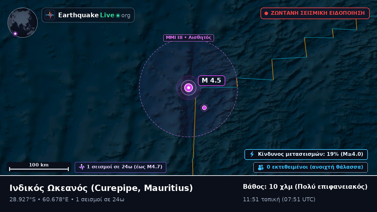 Ινδικός Ωκεανός (Mauritius)