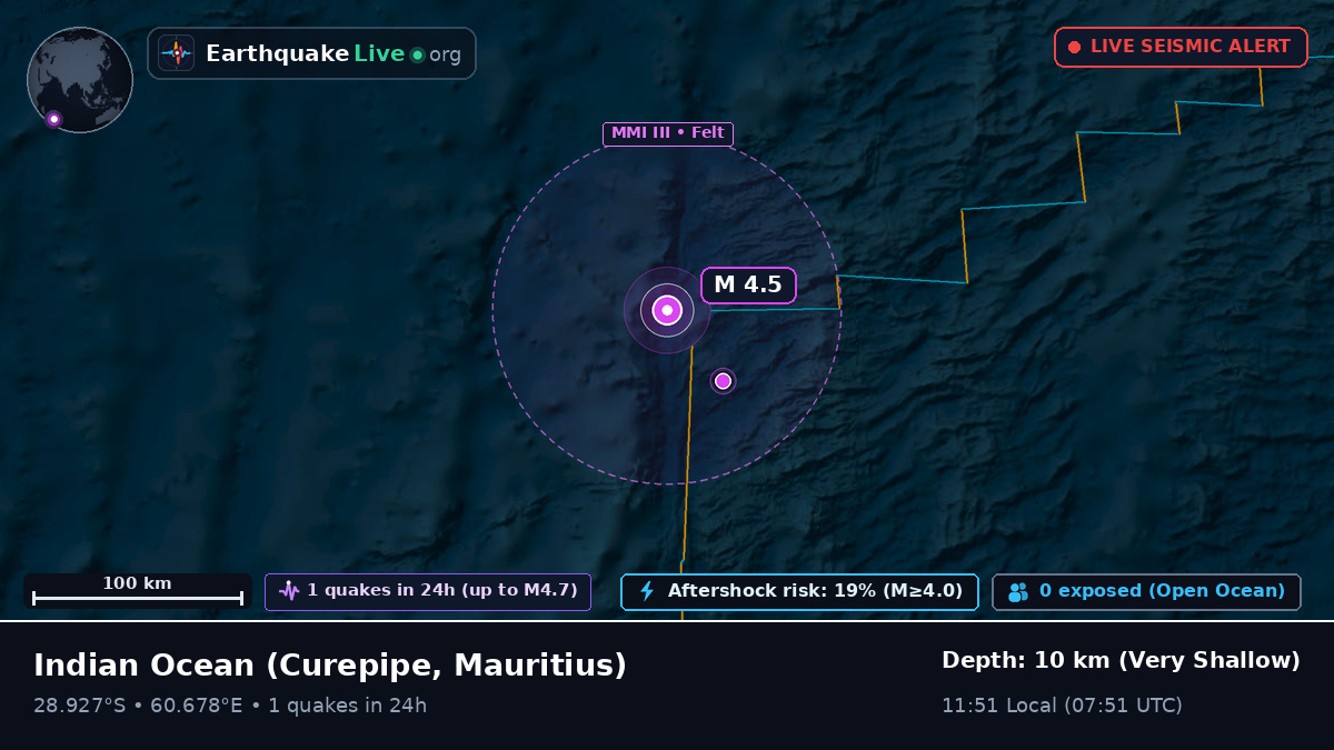 Indian Ocean (Mauritius)
