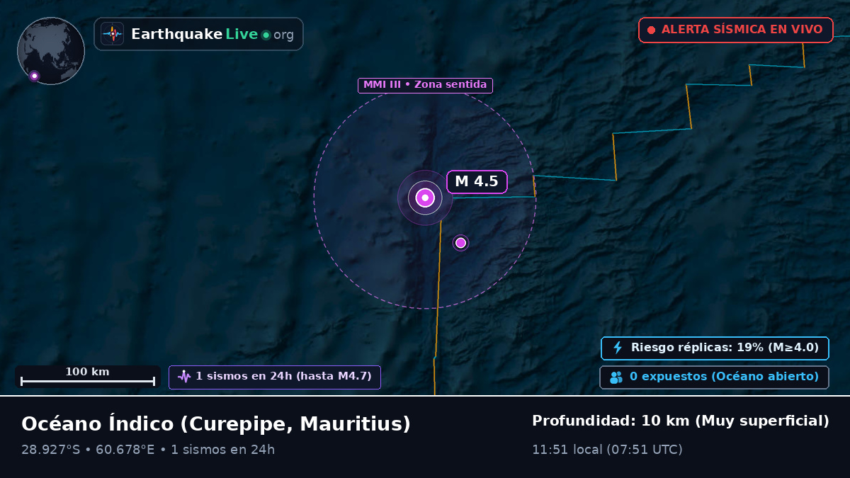 Océano Índico (Mauritius)