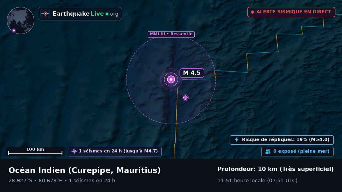 Océan Indien (Mauritius)