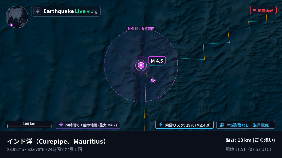 インド洋 (Mauritius)