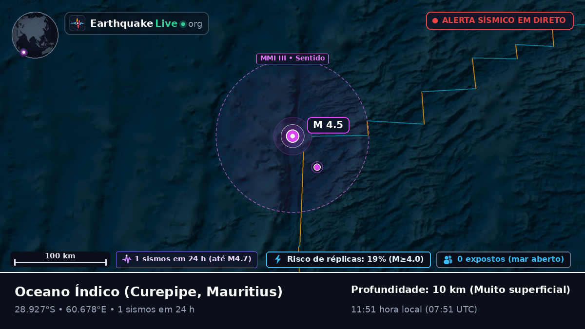 Oceano Índico (Mauritius)