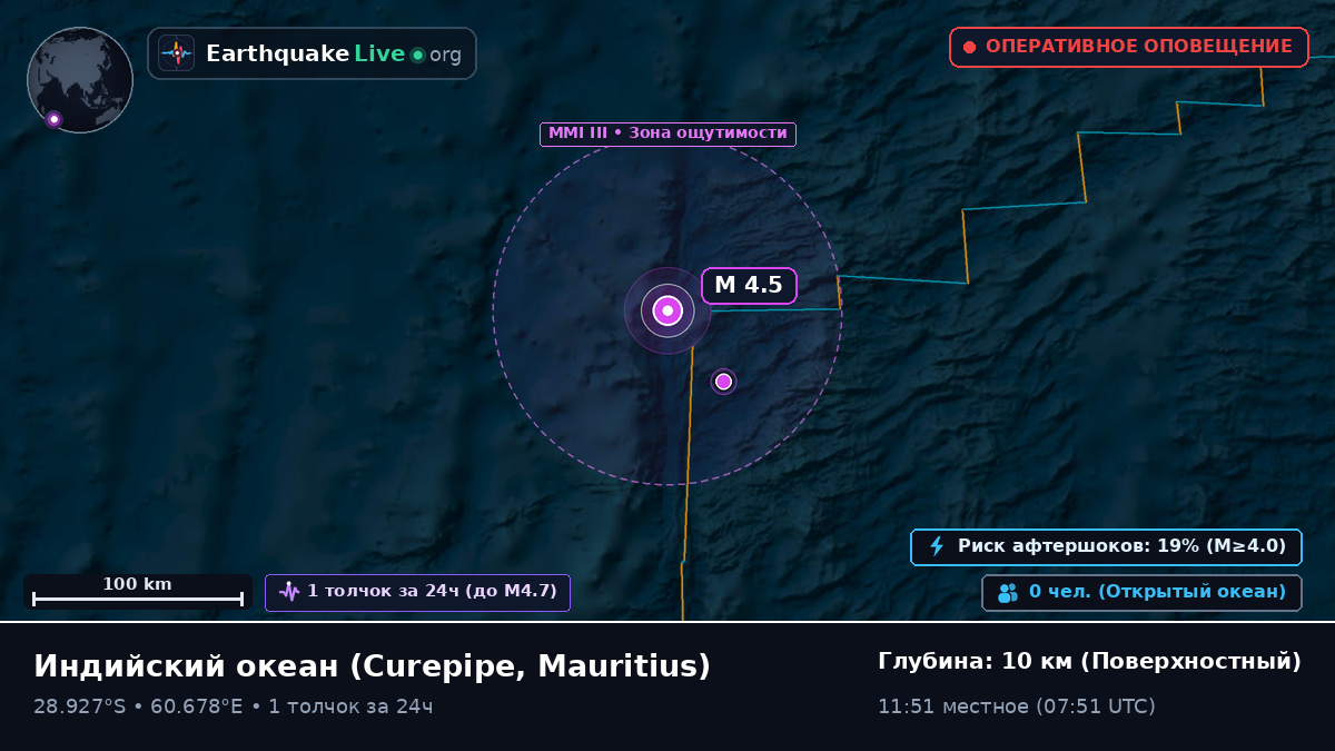 Индийский океан (Mauritius)