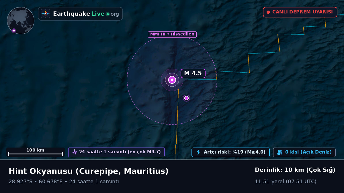 Hint Okyanusu (Mauritius)
