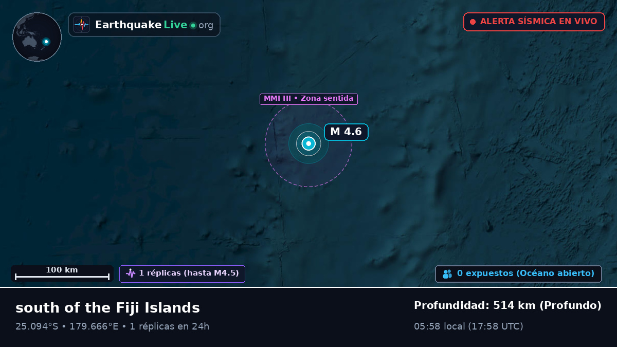 Océano Pacífico Sur (Kermadec Islands)