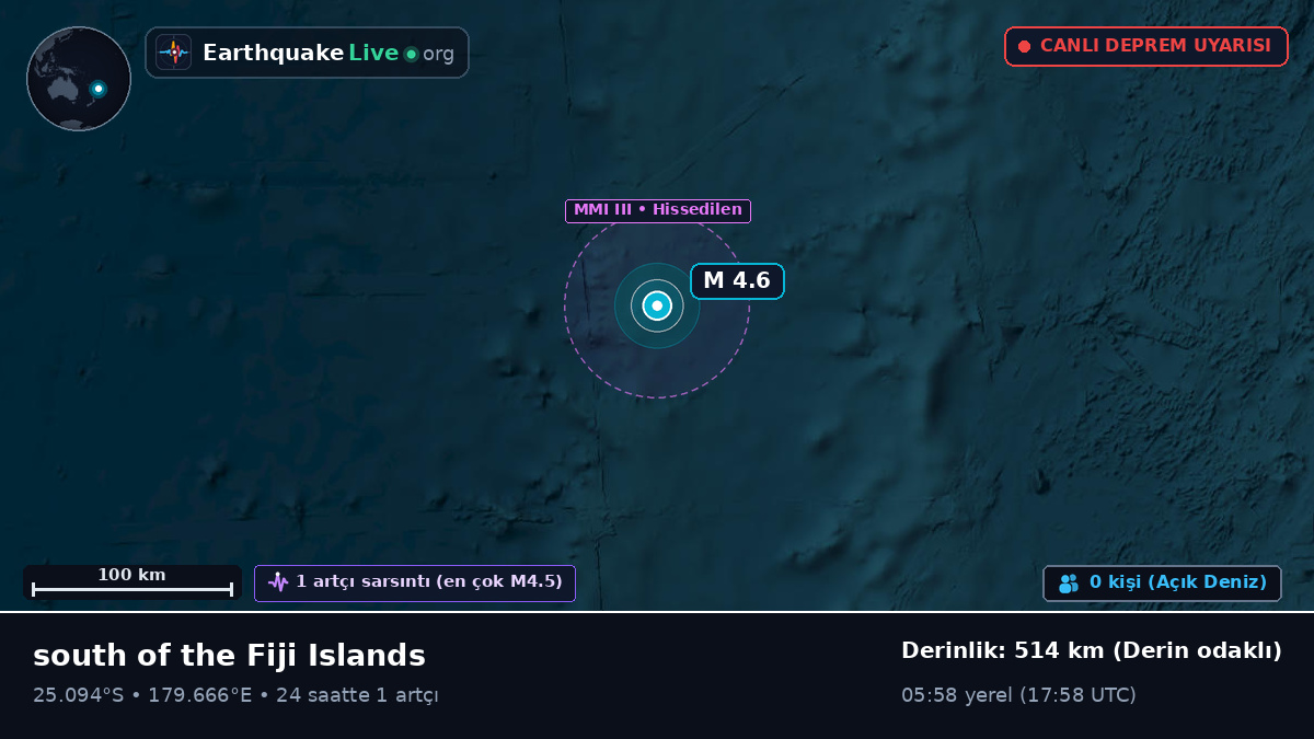 Güney Pasifik Okyanusu (Kermadec Islands)
