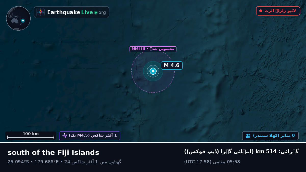جنوبی بحر الکاہل (Kermadec Islands)
