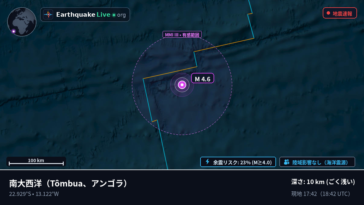 南大西洋 (アンゴラ)