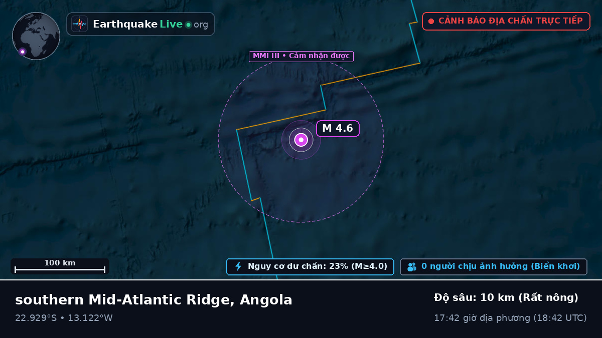 Nam Đại Tây Dương (Angola)
