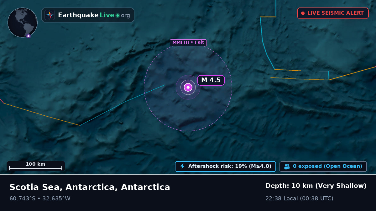 Southern Ocean (Antarctica)