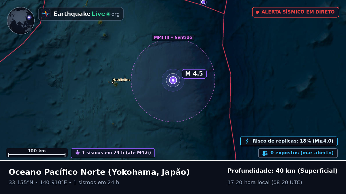 Oceano Pacífico Norte (Japão)