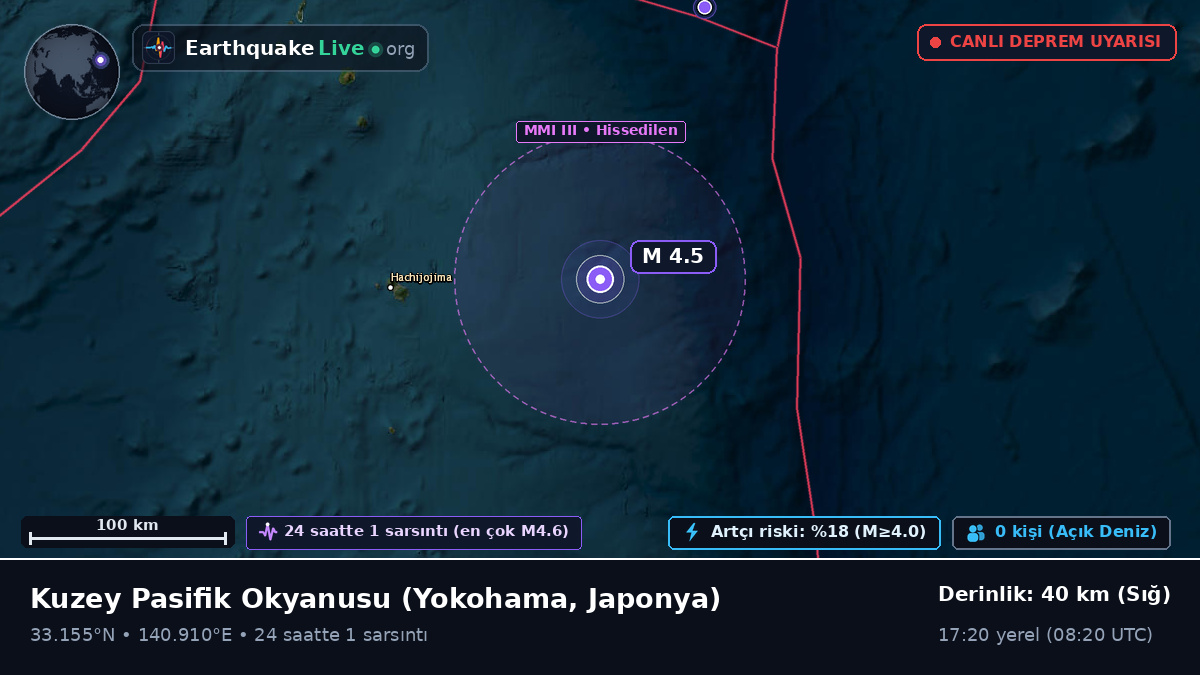 Kuzey Pasifik Okyanusu (Japonya)
