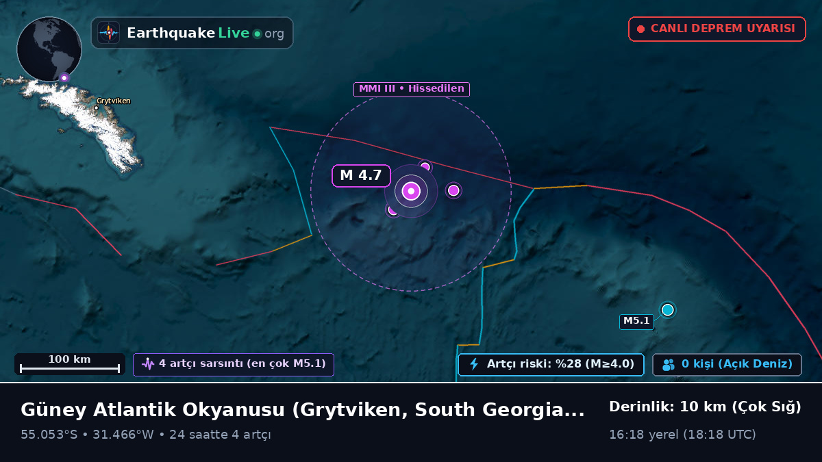 Güney Atlantik Okyanusu (South Georgia and the Islands)