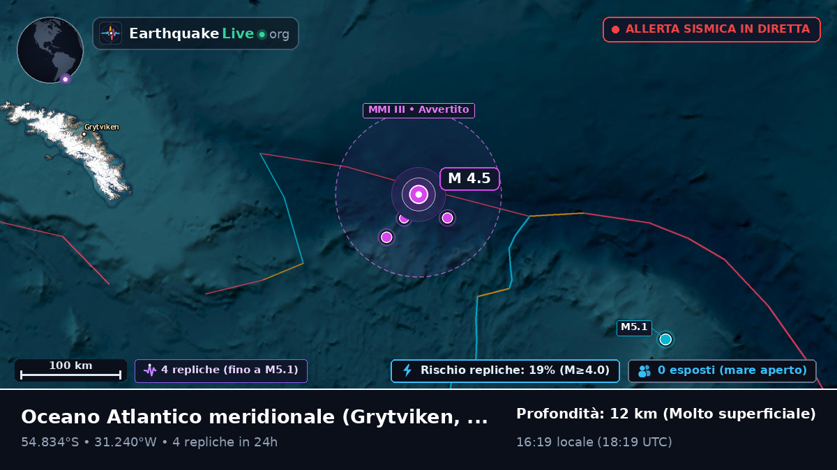 Oceano Atlantico meridionale (South Georgia and the Islands)