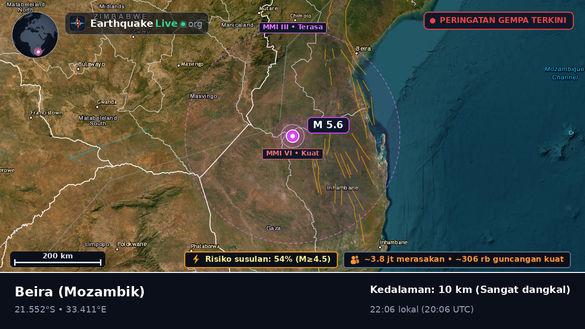 Sofala, Mozambik